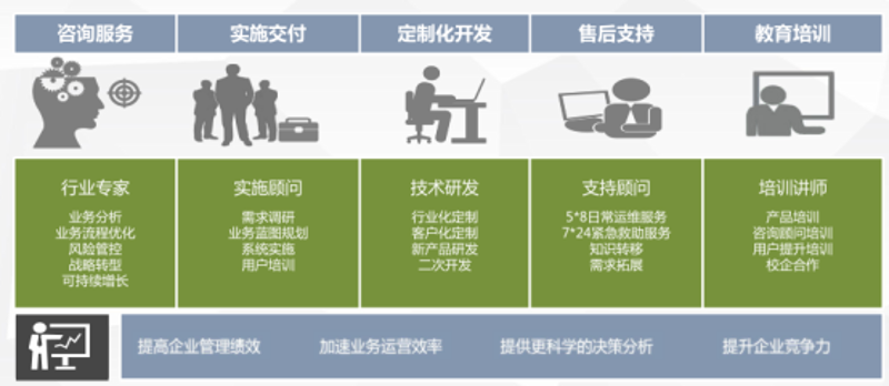 企业管理系统:助力企业焕发生机的新工具