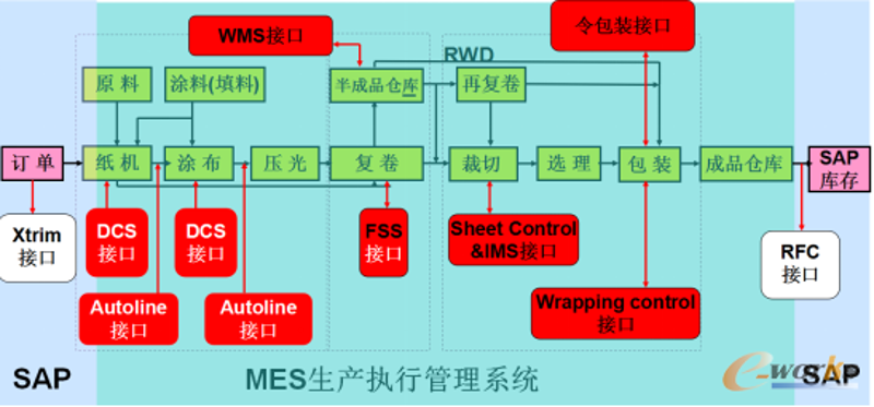 技术前沿：2023年系统运维发展趋势洞察