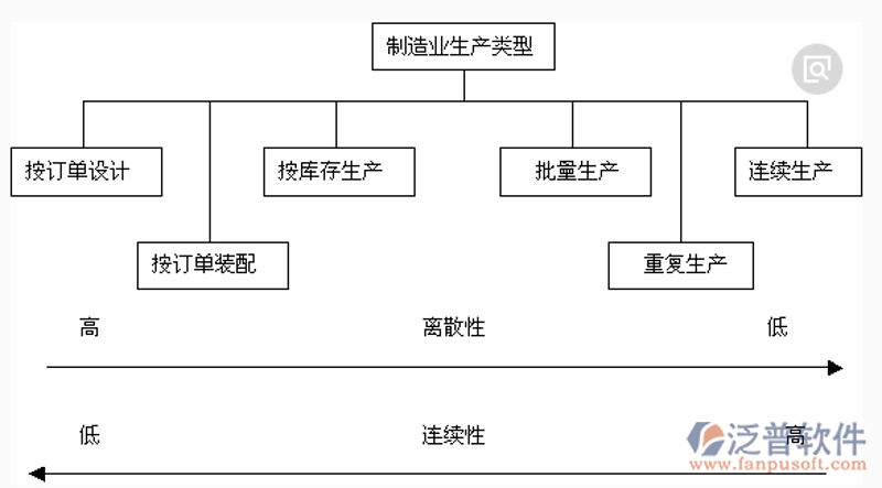 维修配件